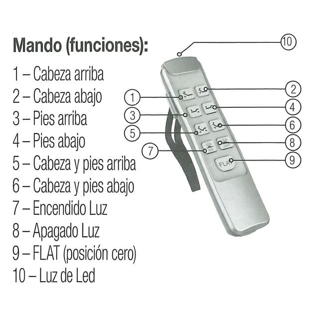 Thumbnail 5 de Dunlopillo Aran colchón visco 50 kg/m3