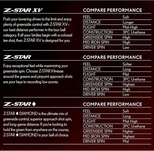 Thumbnail 7 de Srixon Z-Star Diamond golf balls