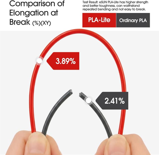 Detalle 2 de eSUN PLA Lite 1.75mm 3D Printer Filament (Cold White) – 4 x 1kg spools