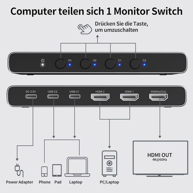 Detalle de Alxum HDMI Switch 4-in-1 (4K@60Hz, HDR, HDCP 2.3) mit 2× Type-C Eingängen – automatisches Umschalten