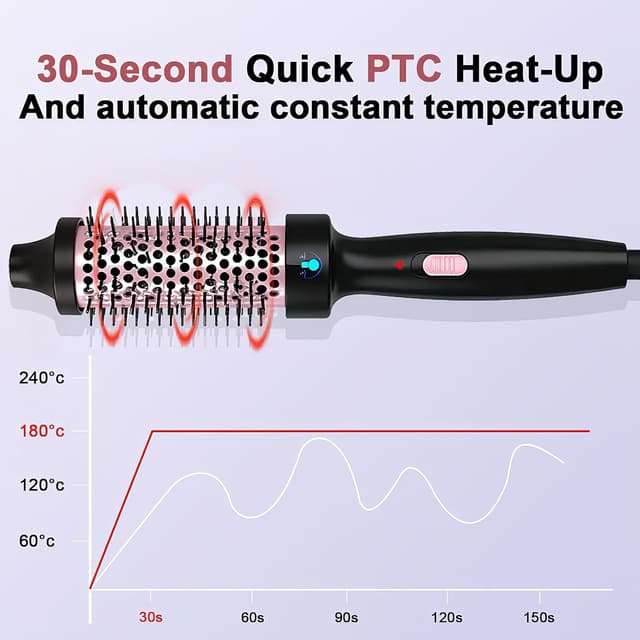 Detalle de Wavy Chic Wavy Chic Thermal Brush 38mm