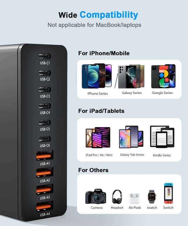 Detalle de USB C Charging Station 200W š
