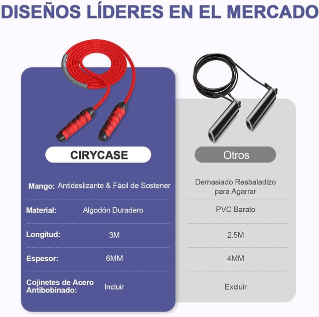 Thumbnail 3 de CIRYCASE Cuerda Saltar 3m