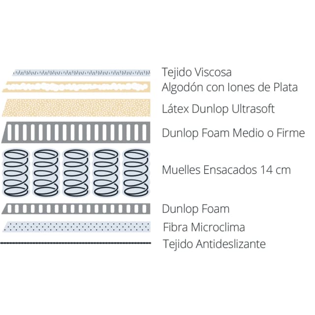 Detalle 2 de Dunlopillo Sirocco V2 Colchón de muelles y látex