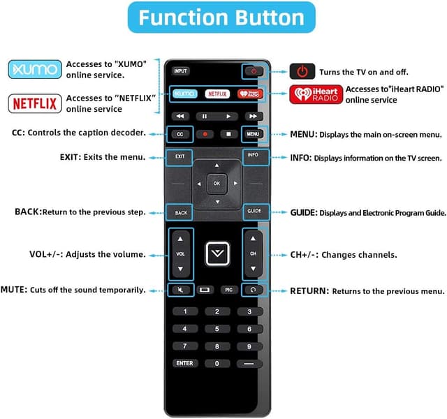 Detalle de UNOCAR Replacement Remote for Vizio Smart TV (XRT-122 compatible) — no programming required
