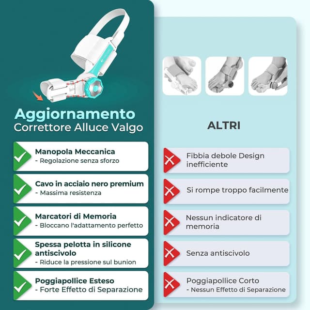 Thumbnail 4 de TENICORE Alluce Valgo Correttore regolabile 160° 🦶