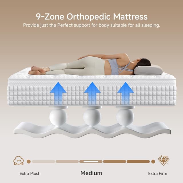 Detalle 2 de Hieptos 3FT orthopaedic single mattress