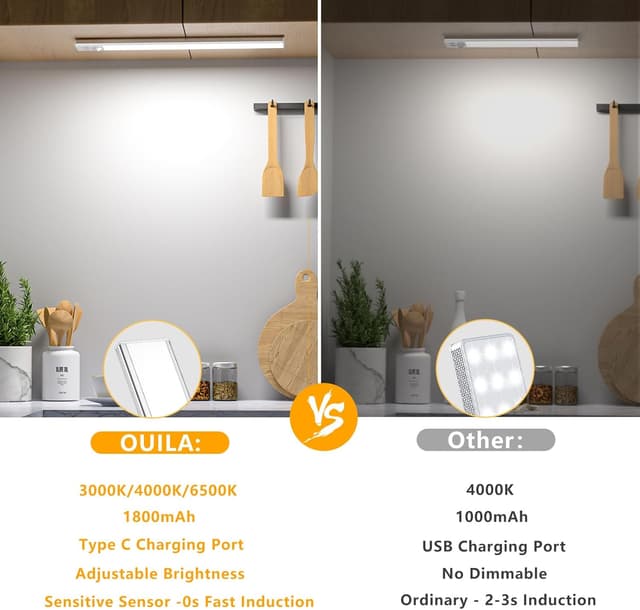 Detalle 2 de OUILA Luce LED per armadio ricaricabile con sensore, 3 temperature colore e dimmer USB-C