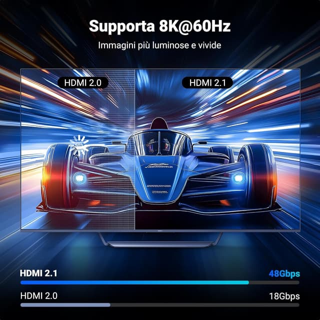 Detalle 2 de UGREEN HDMI 2.1 Switch 3 in 1 8K