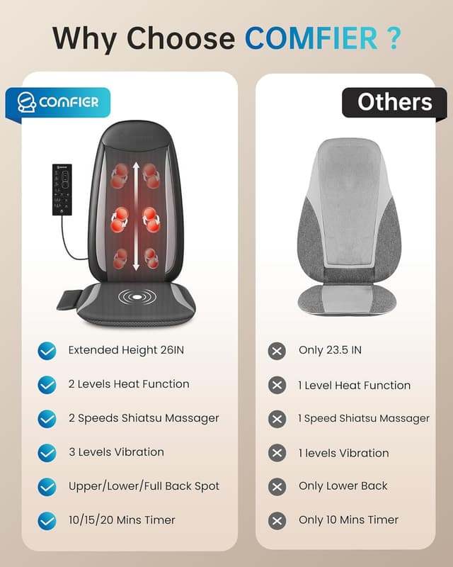 Thumbnail 4 de COMFIER Shiatsu Back Massager with Heat