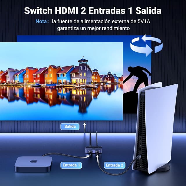 Detalle 2 de UGREEN Switch HDMI 2.1 8K@60Hz 2 Entradas a 1 Salida