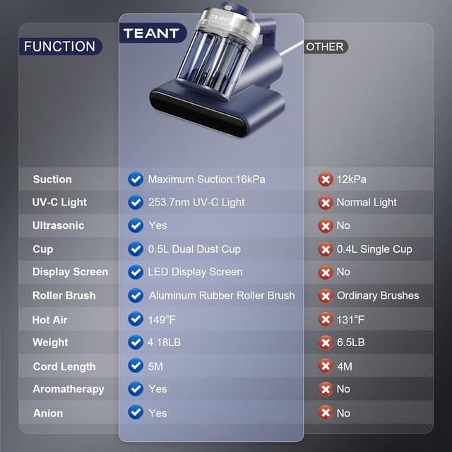 Thumbnail 5 de Teant Mattress Vacuum Cleaner 16 kPa