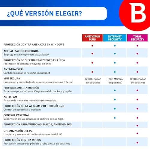 Thumbnail 4 de Bitdefender Total Security| 10 Dispositivos | 2 Años | PC/Mac/iOS/Android | Código de activación por email | Renovación automática