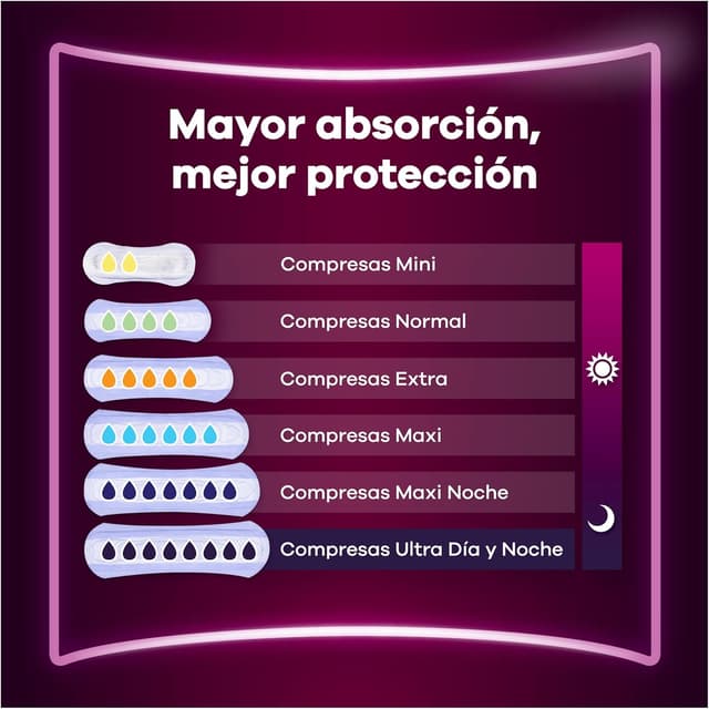 Thumbnail 5 de AUSONIA Discreet Compresas Ultra Día y Noche 48