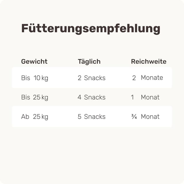 Detalle 2 de mammaly Multi Vital 110 g Multivitamin Komplex