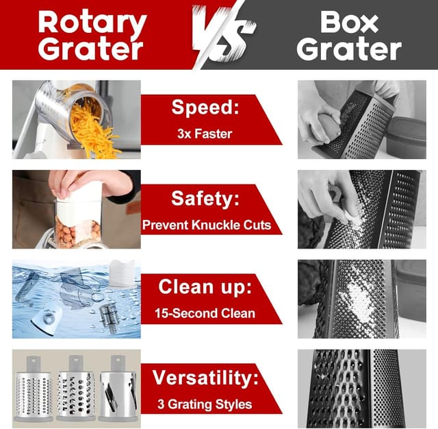 Thumbnail 4 de Ancevsk Rotary Cheese Grater with Handle