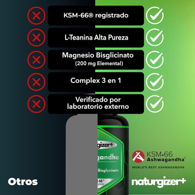 Thumbnail 3 de Naturgizer+ Ashwagandha KSM-66 120 cápsulas