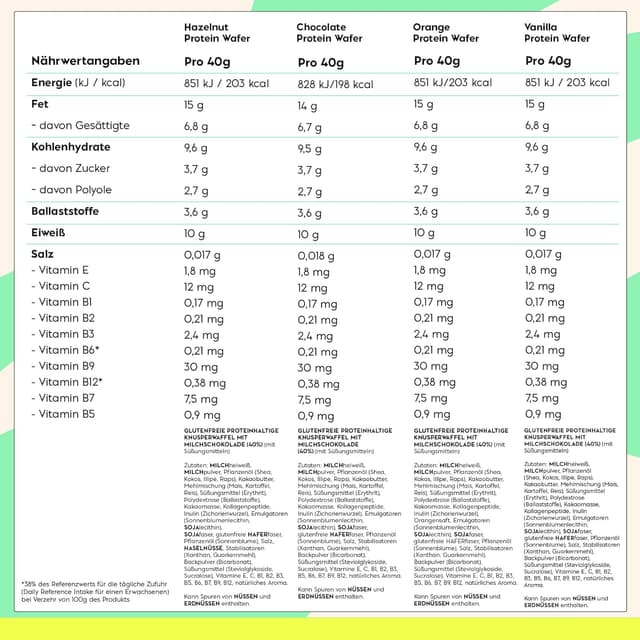 Detalle 2 de NICKS Proteinriegel Wafer Sport Mix 9er 🍫