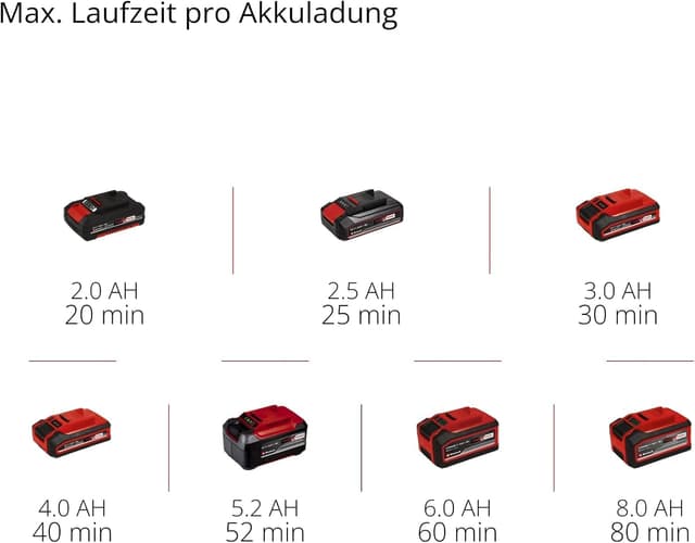 Detalle de Einhell GP-HC 18/5020 Li T BL-Solo Akku-Multifunktionswerkzeug