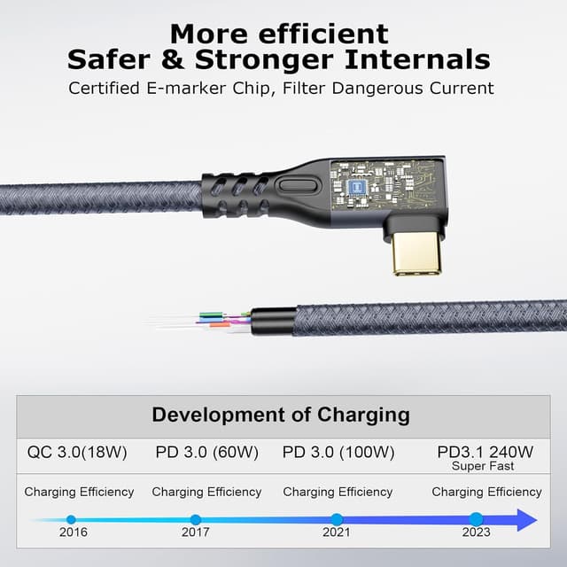 Detalle 2 de CHENLENIC USB C 3.2 Verlängerungskabel 90° 5 m 20 Gbit/s