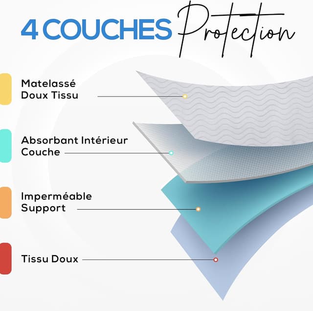 Detalle de Utopia Bedding Alèses imperméables 75 x 90 cm (lot de 2) blanc/bleu – protège-matelas lavable et réutilisable