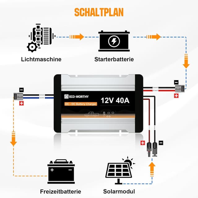Thumbnail 6 de ECO-WORTHY Ladebooster 12V 40A DC-DC
