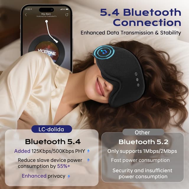 Thumbnail 5 de LC-dolida Bluetooth Sleep Mask 15h