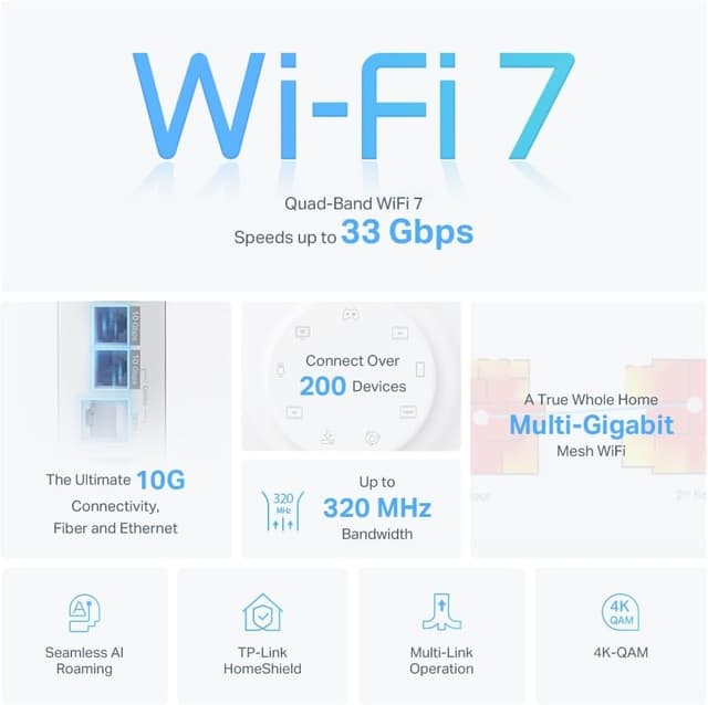 Detalle de TP-Link Deco 7 Elite BE95 WiFi 7 33Gbps Mesh System