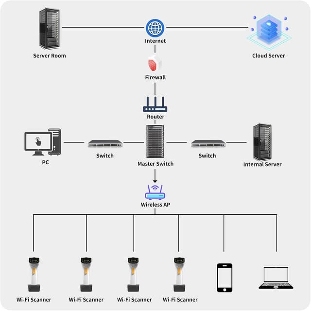 Thumbnail 5 de NETUM DS2800 Scanner codes-barres Wi‑Fi 2D