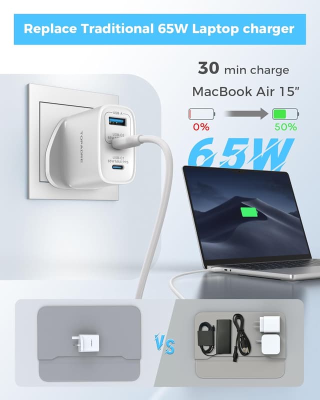 Detalle 2 de TOPADRE 65W USB-C Charger (3 Ports) with QC 4.0, PPS & PD 3.0 for MacBook, iPad, iPhone and Galaxy