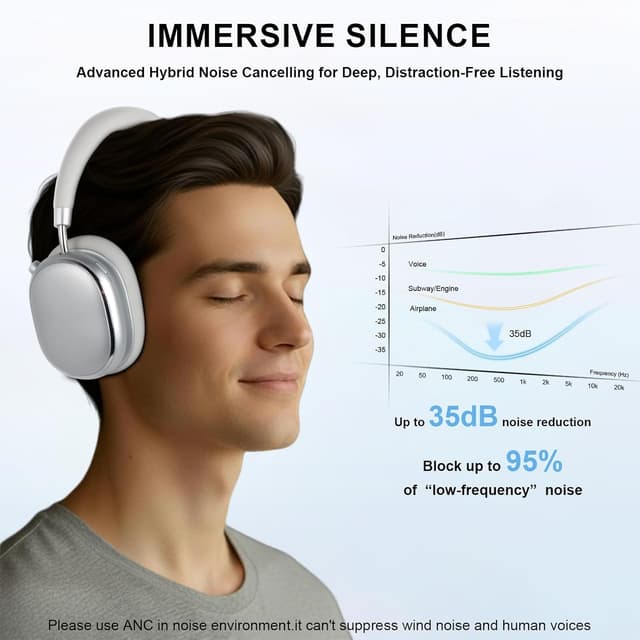 Detalle 2 de FOFUN NC95 cuffie wireless con ANC 6.0