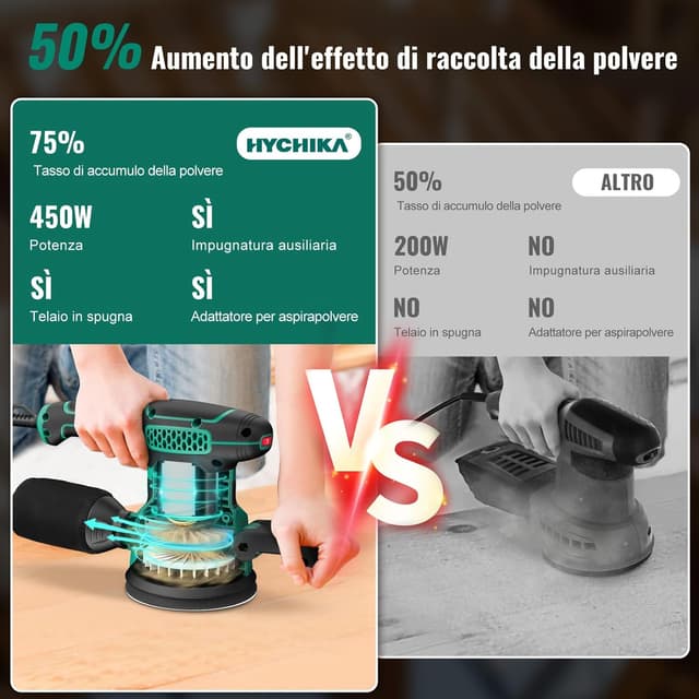 Thumbnail 4 de HYCHIKA 450W Levigatrice Orbitale 125mm