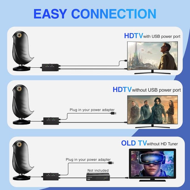 Detalle de Indoor TV Aerial digital 2025, 5m coax