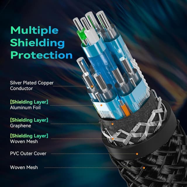 Thumbnail 6 de FIBBR 16K DisplayPort 2M Cable