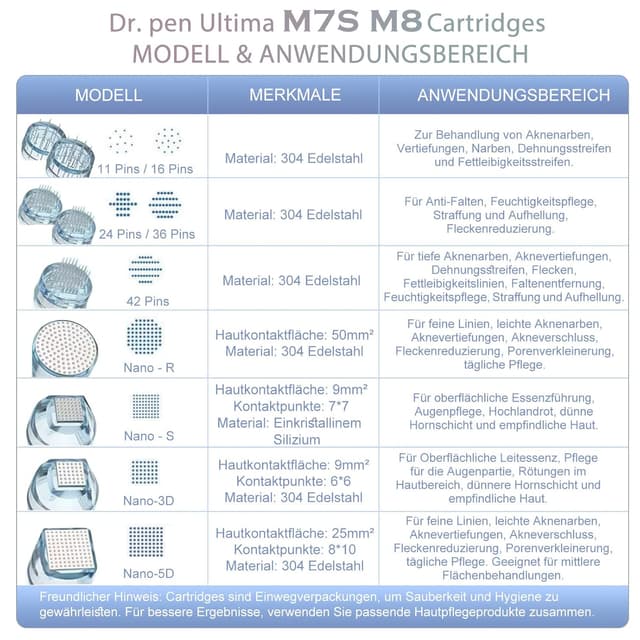 Detalle 2 de Dr. pen Ultima 36 Pins Kartuschen für M8/M7S
