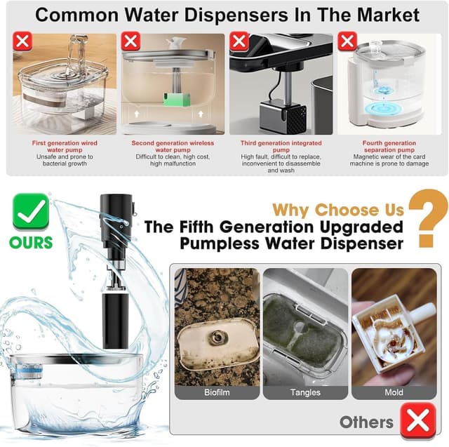 Detalle 1 de BoriYa pumpefreier Katzentrinkbrunnen 3.2L Kabellos 5000mAh