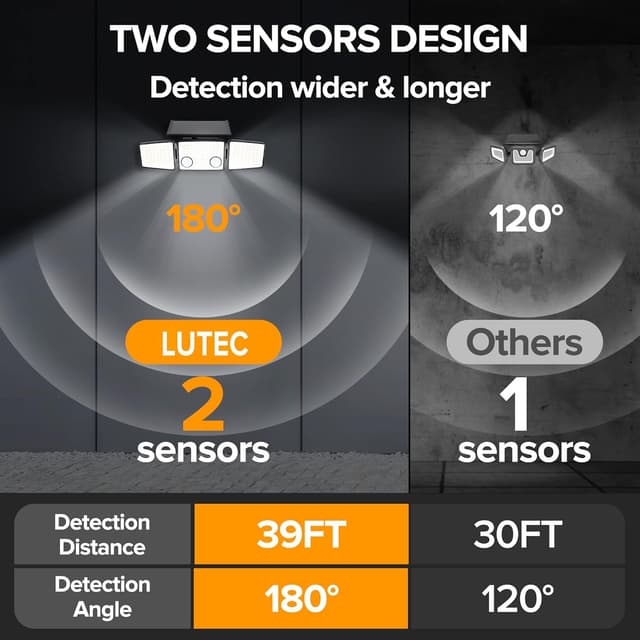 Detalle de LUTEC Solar Outdoor Lights 332 LED 7000K with Dual Motion Sensors (IP65)