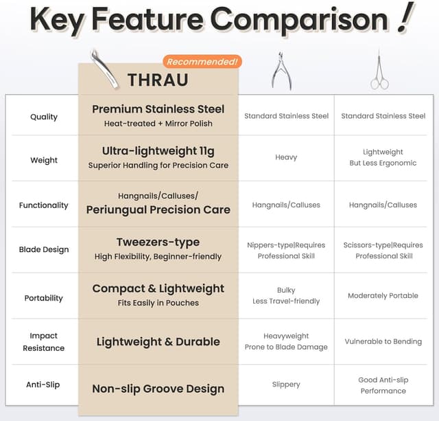 Thumbnail 6 de THRAU Mini coupe-cuticules précis