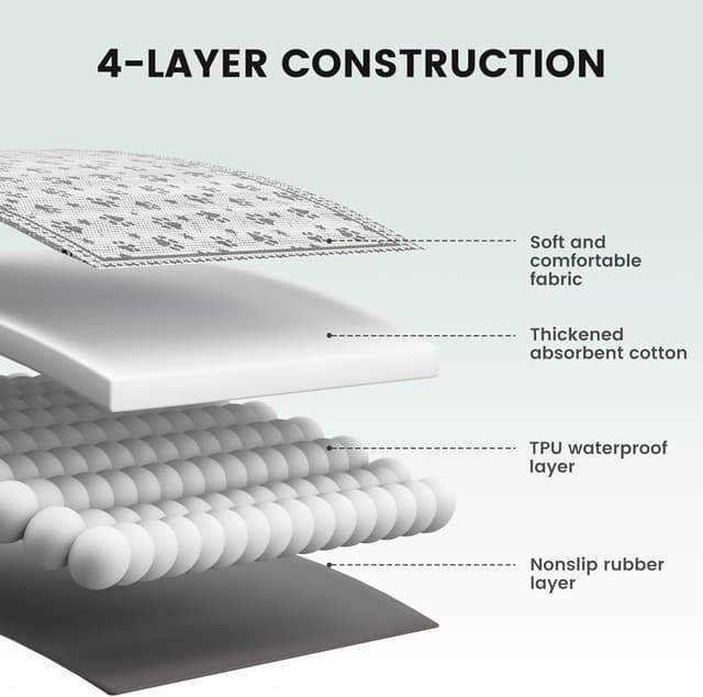 Thumbnail 6 de Gardner Pet Empapador lavable 92x92 cm