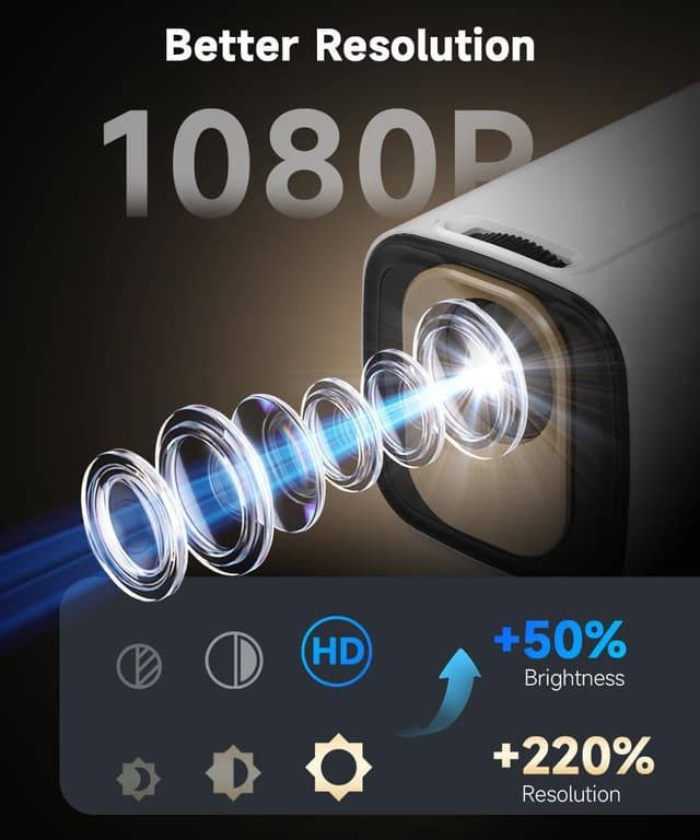 Detalle 2 de Magcubic HY310 proiettore 4K 1080P