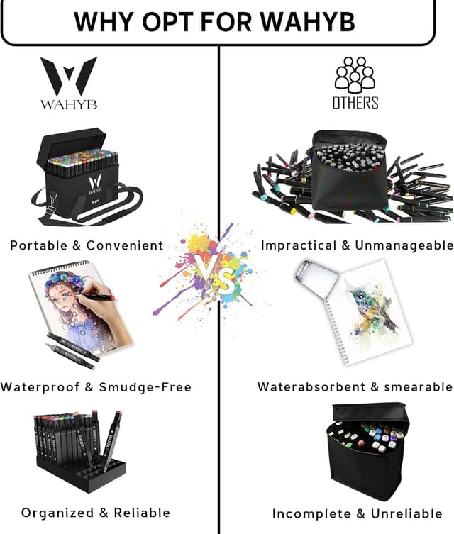 Detalle 2 de WAHYB 84 Dual Tip Alcohol Markers set with free colouring book, storage base & carry bag