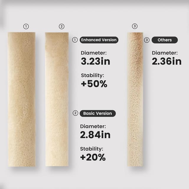 Detalle de Gardner Pet 165 cm Cat Tree with Scratching Post, 6-Level Ultra-Stable Tower (Grey)