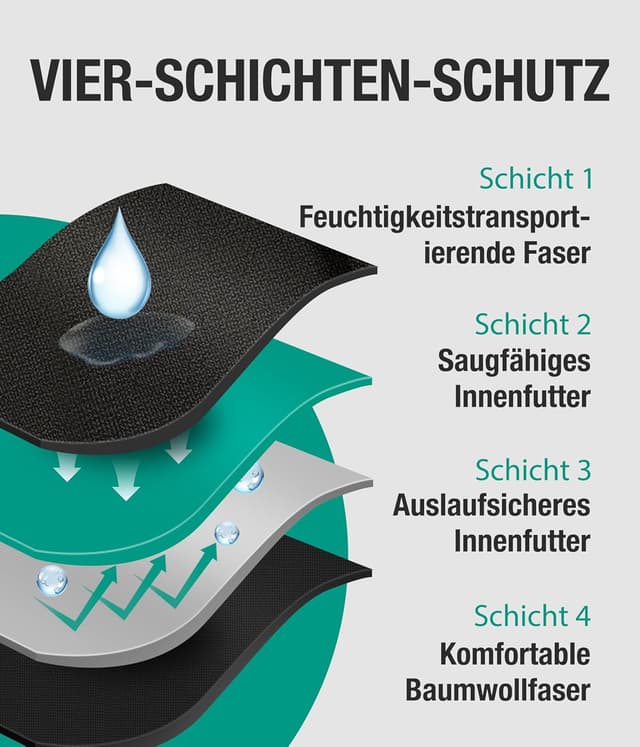 Detalle 2 de BEENIUBEE Inkontinenz Pants Männer im 3er-Set mit saugfähigem Pad (bis 100 ml), waschbar und wiederverwendbar, Schwarz, XL