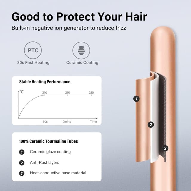 Detalle de janelove Curling Wand 5-barrel set 9–32 mm 🎀