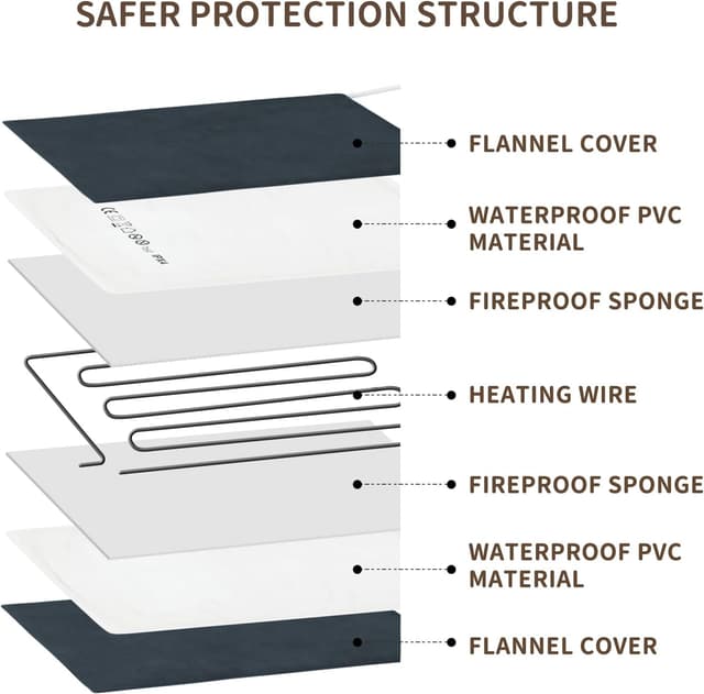 Detalle 2 de NAMOTEK Pet Heating Pad 30°C–50°C