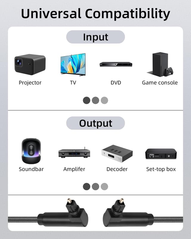 Thumbnail 6 de GELRHONR 90-Grad optisches Audiokabel (Toslink) für Soundbar, TV & Heimkino – rechtwinklig, 3 m