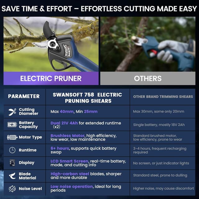 Thumbnail 6 de SWANSOFT Tijeras de Podar Eléctricas 40 mm