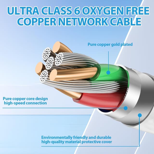 Detalle de FunWorth Short Cat6 Ethernet Cable (15cm) – 10 Pack RJ45 Patch Leads, Colour Coded for 1Gbps Network Setups