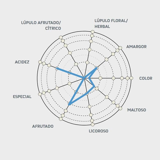 Thumbnail 2 de Mahou Mixta Pack 24x33 cl 🍺