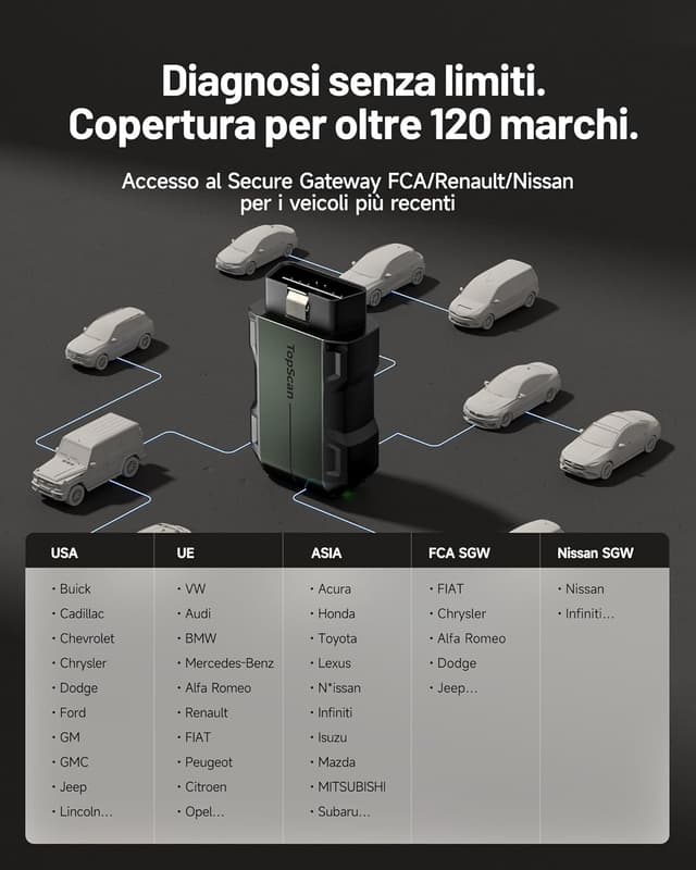 Detalle de TOPDON TopScan Master Diagnosi Auto OBD2 Bluetooth con CAN FD/DoIP e accesso SGW per iOS e Android